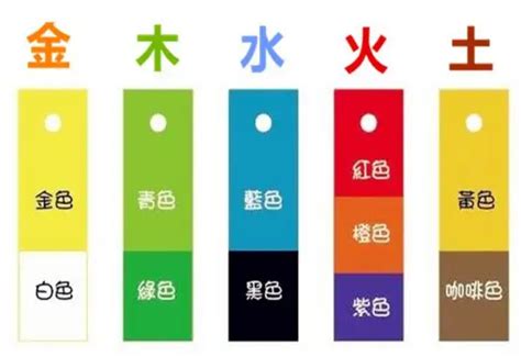 五行木顏色|五行屬木是什麼顏色？